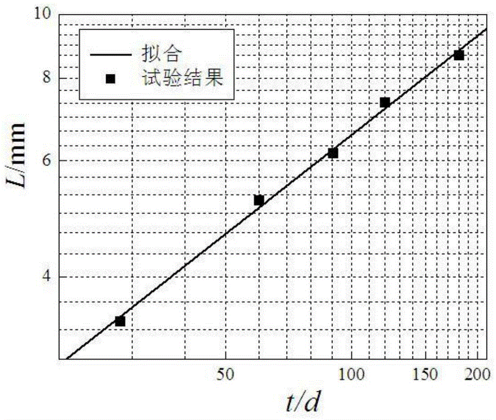 Long-term composite stiffness prediction method for coastal cement-soil piles