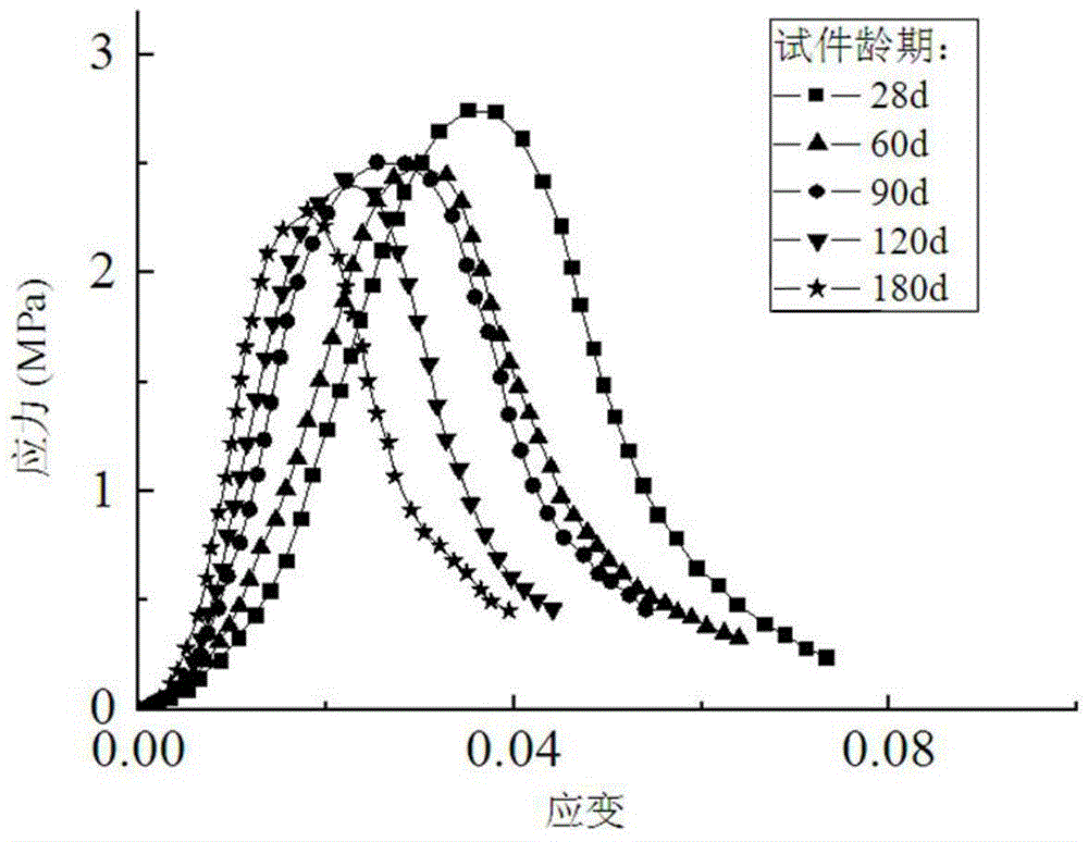 Long-term composite stiffness prediction method for coastal cement-soil piles