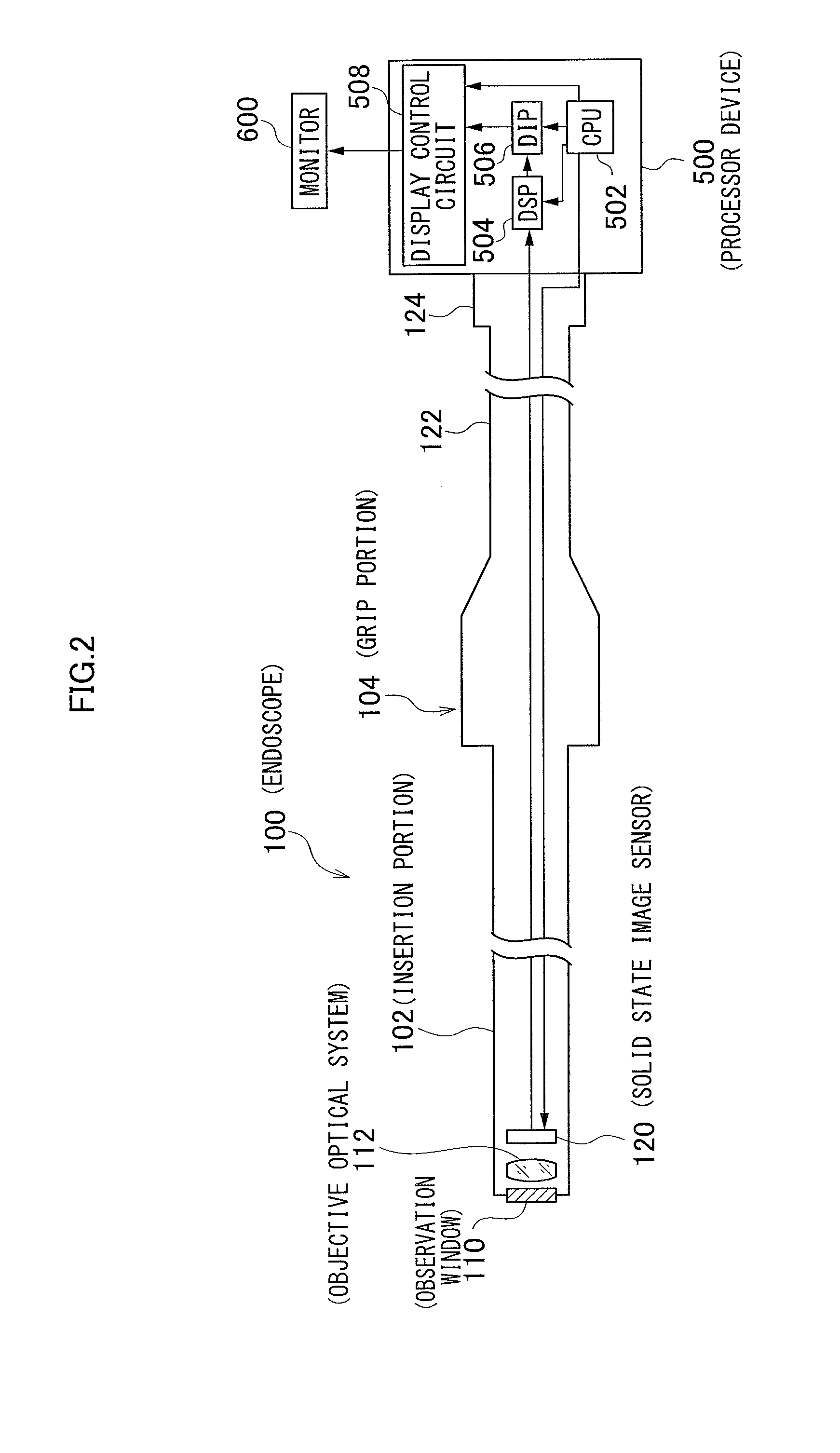 Method of placing medical insertion instruments in body cavity