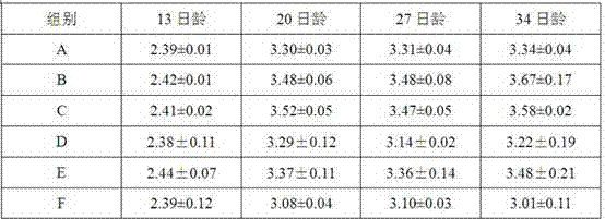 Chinese herbal medicine additive capable of strengthening immunity of chicken