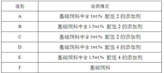 Chinese herbal medicine additive capable of strengthening immunity of chicken