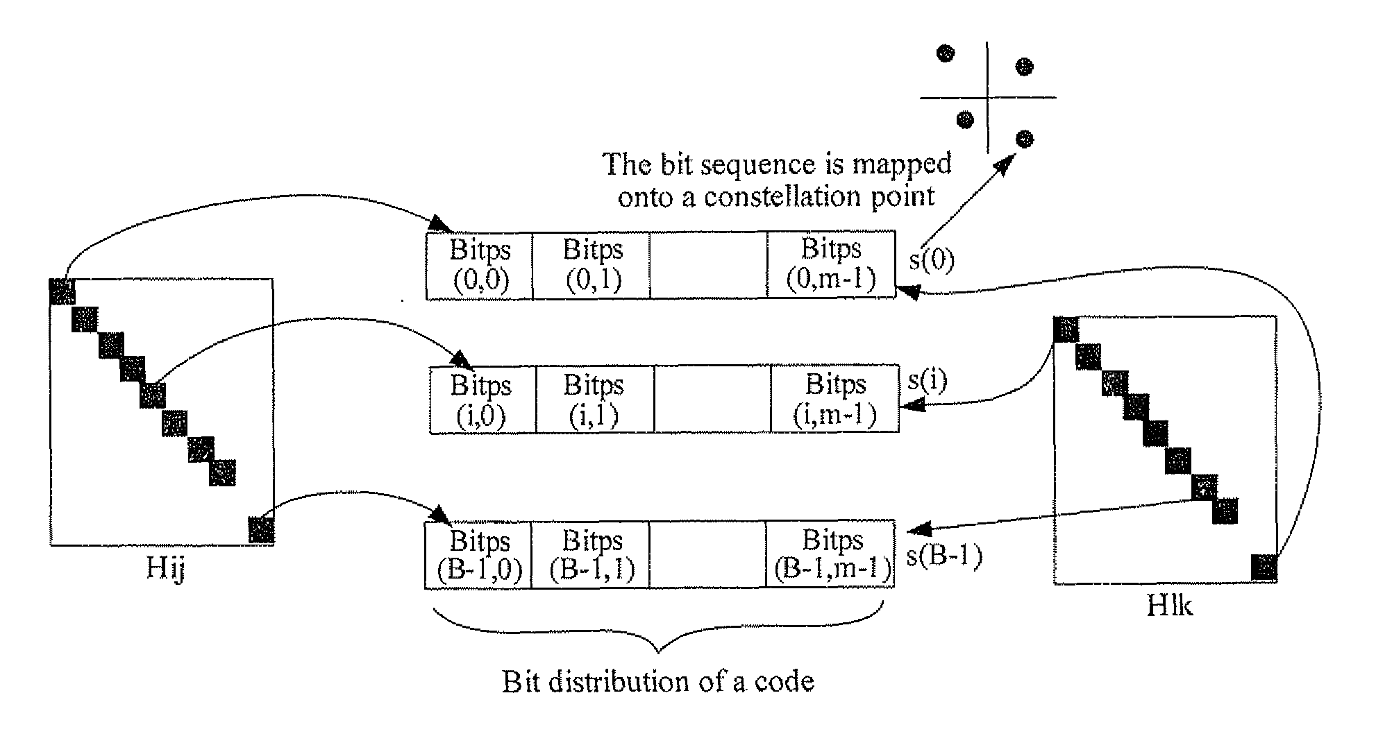 Implementation-oriented method of BICM based on LDPC check matrix
