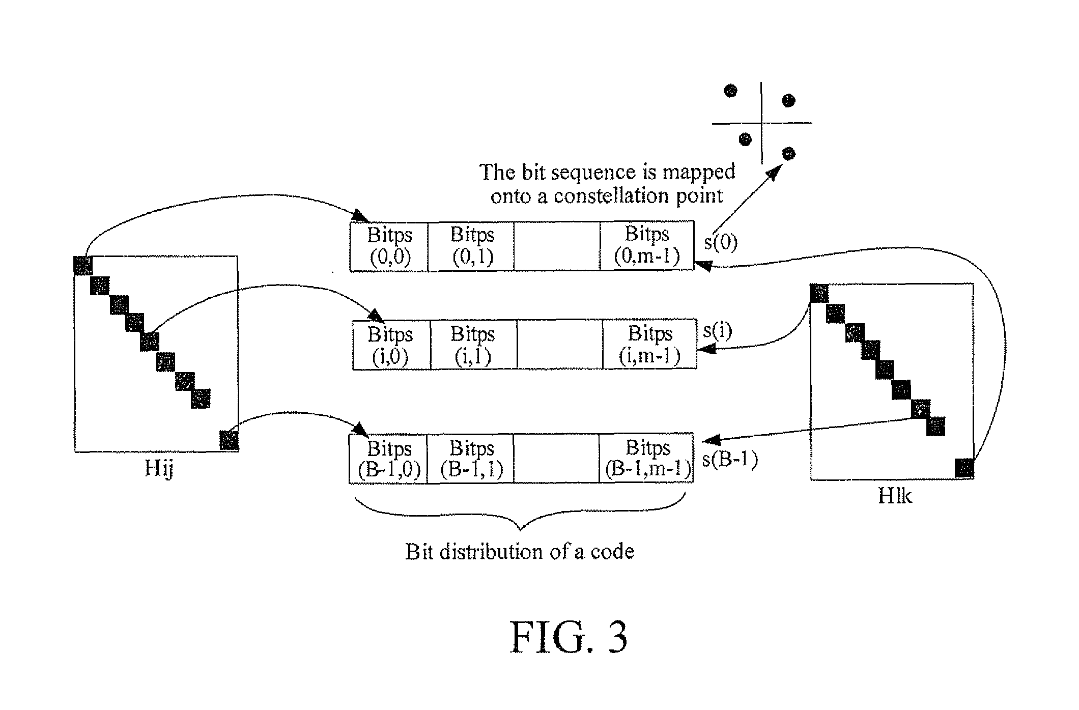 Implementation-oriented method of BICM based on LDPC check matrix