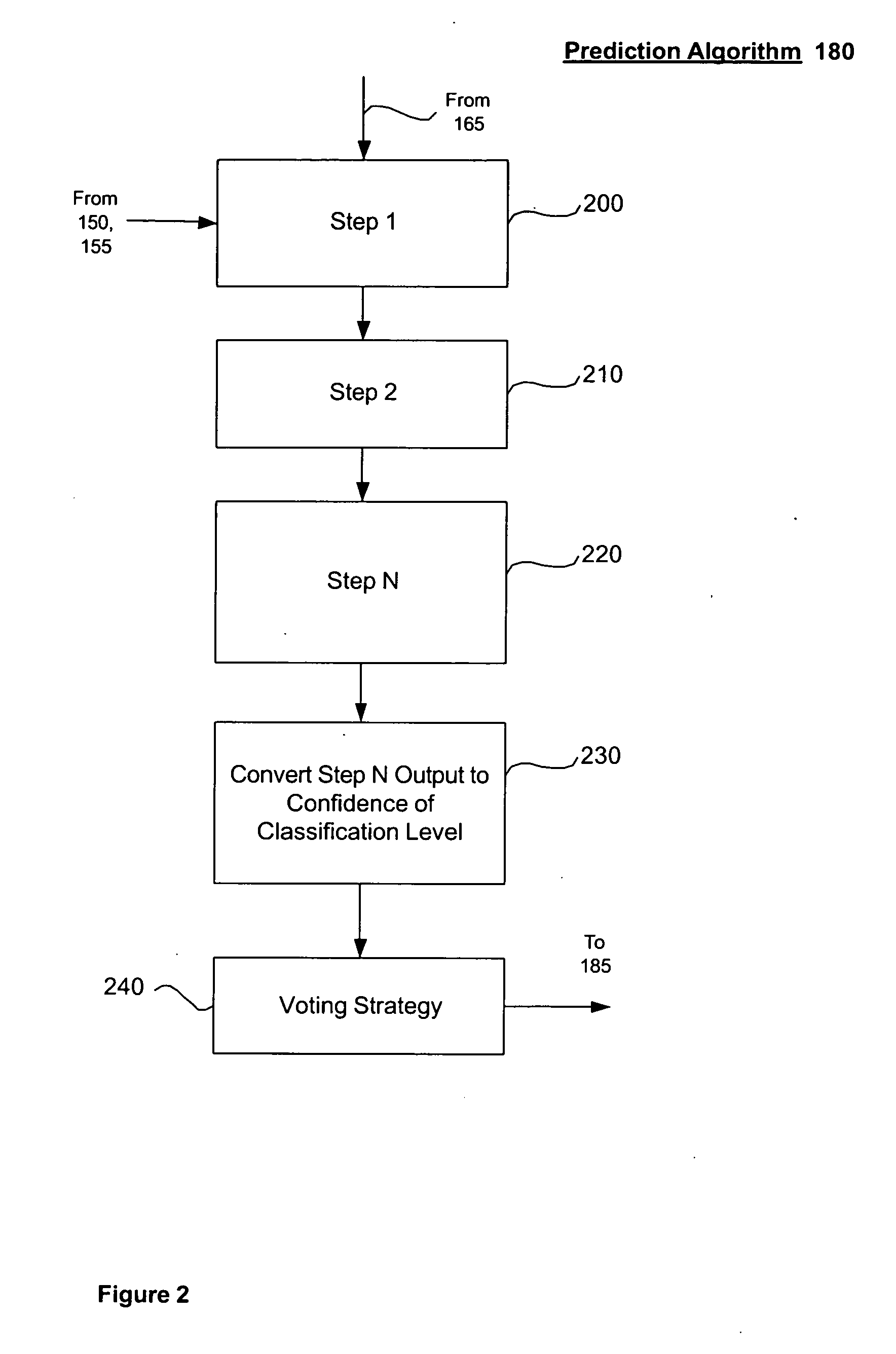 System and method for prediction of cognitive decline