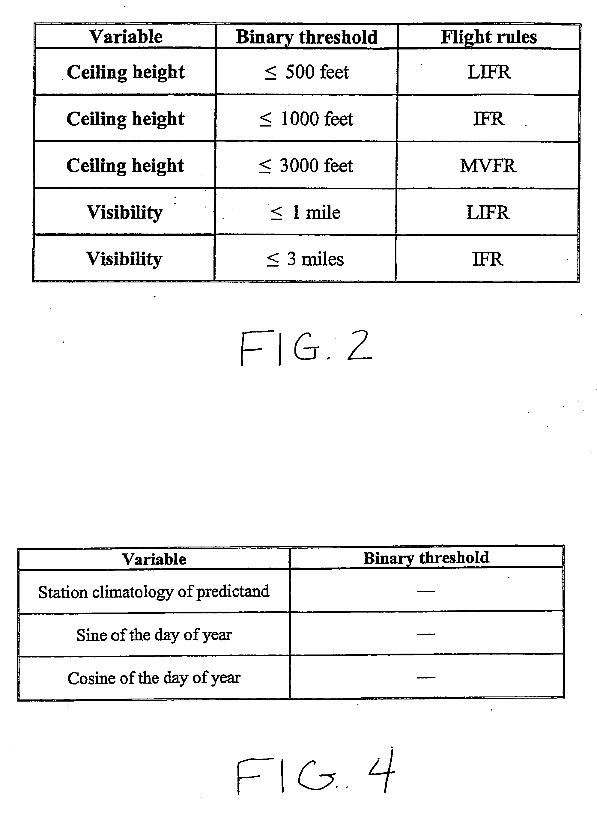 Forecast decision system and method