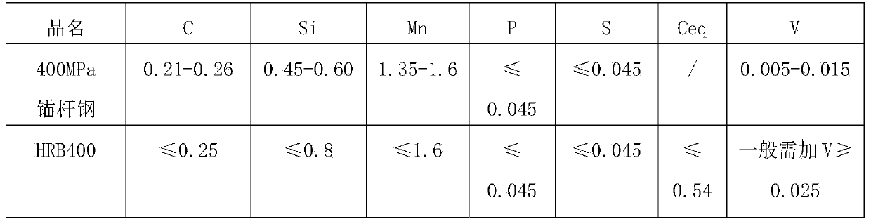 Anchor rod reinforcing steel bar in 400-MPa level and production method thereof