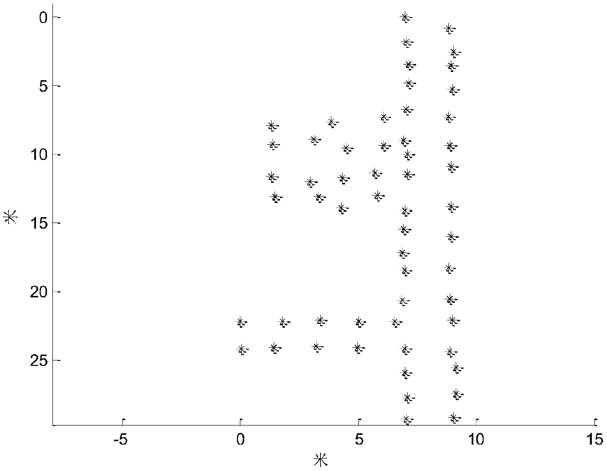 Indoor Positioning Method Based on Secondary Calibration of Fingerprint Database