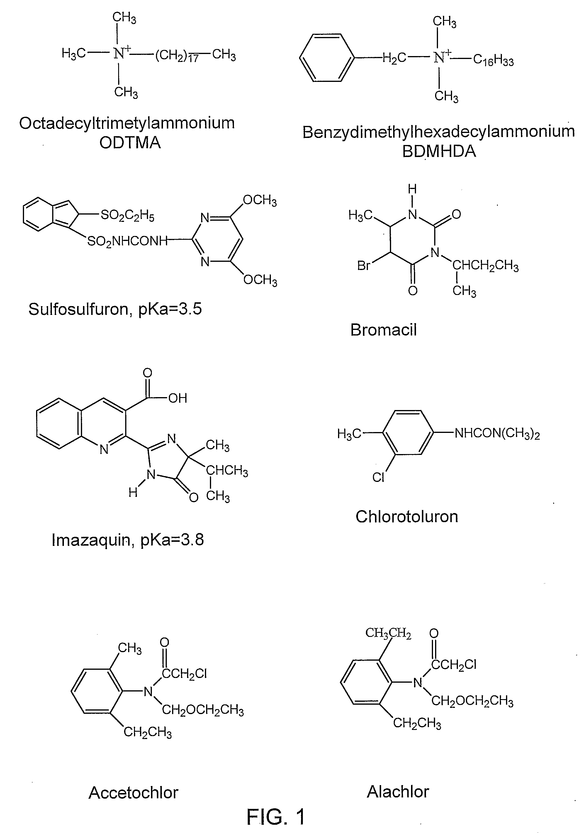 Removal Of Organic Pollutants From Contaminated Water