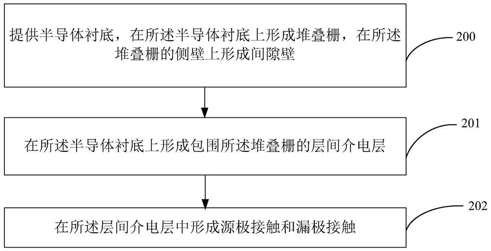 Semiconductor device, manufacturing method thereof, and electronic device