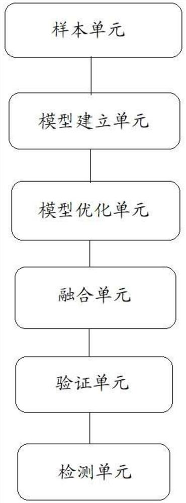 Blind person auxiliary walking method and system based on deep learning target detection