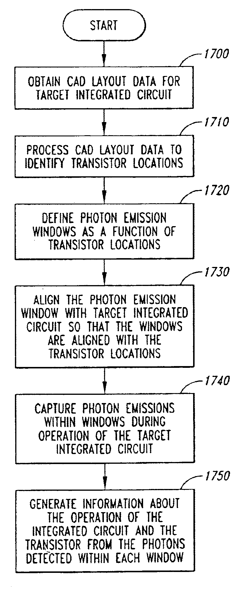 Apparatus and method for detecting photon emissions from transistors