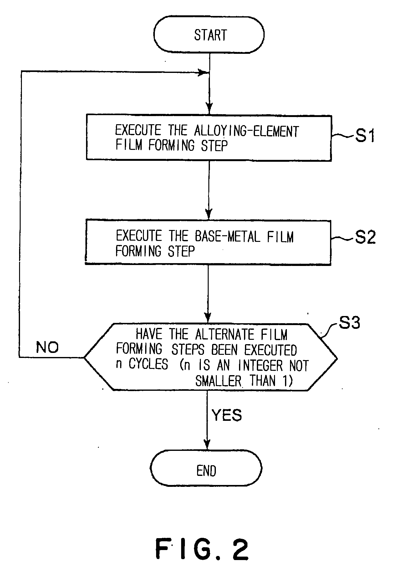 Layered Thin Film Structure, Layered Thin Film Forming Method, Film Forming System and Storage Medium