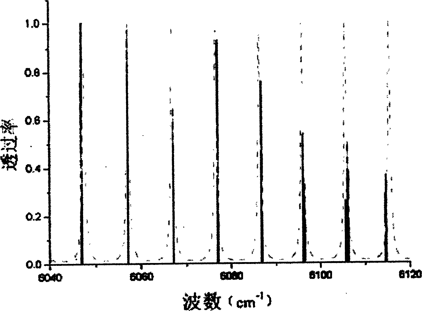 Detecting method and device for methane concentration