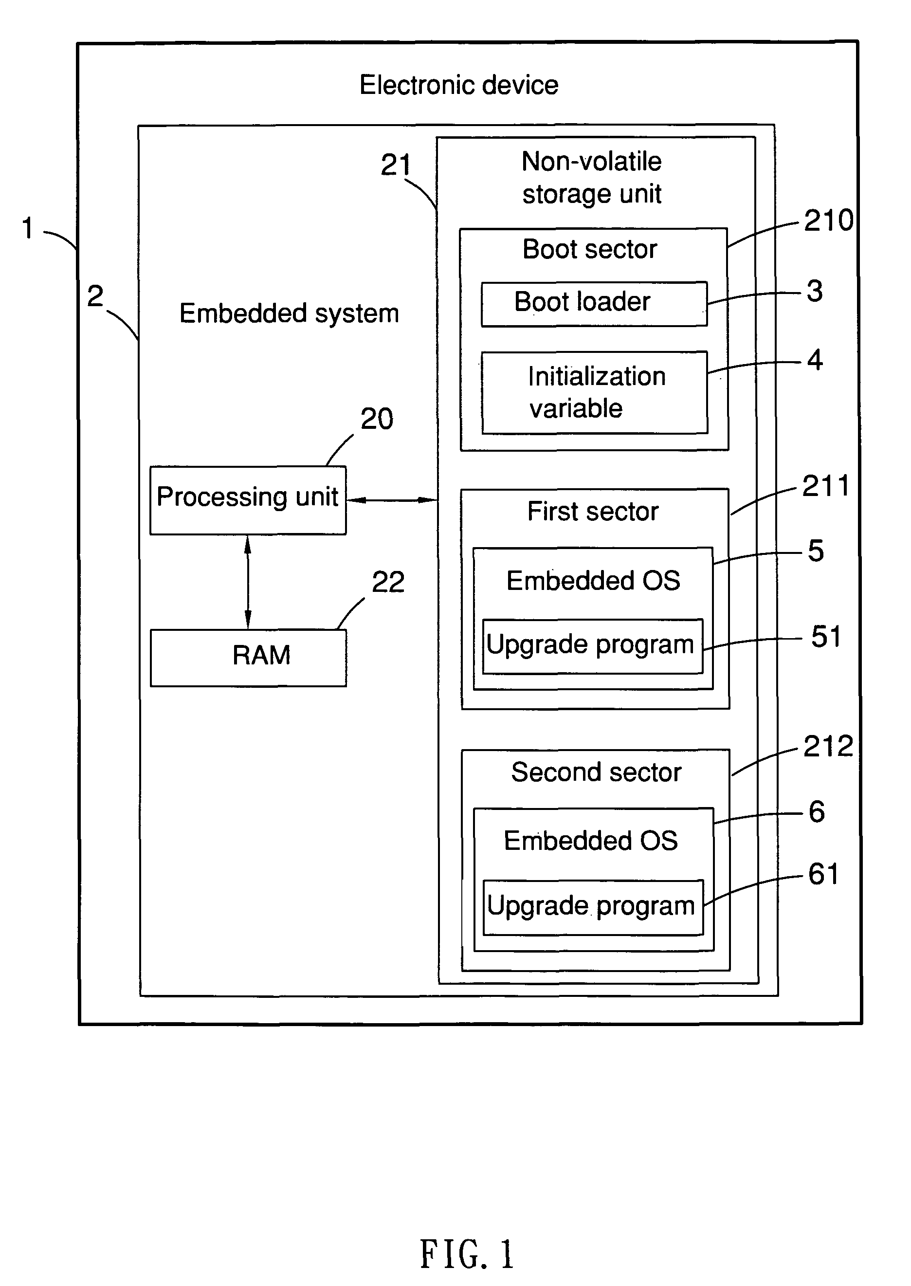 Electronic device and method for secure operating system update in embedded system