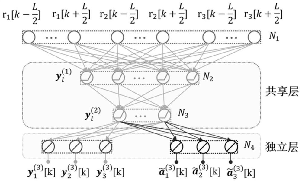 Multi-task neural network and multi-track detection method based on polarity transition soft information