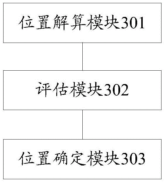 A method and device for multi-system fusion positioning