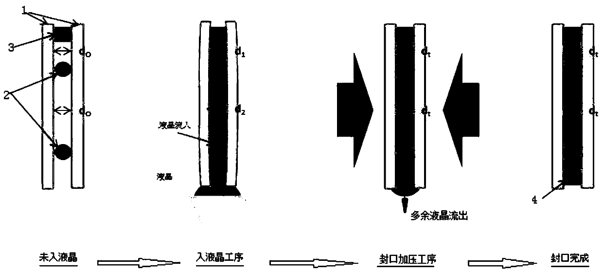 A flexible liquid crystal display into liquid crystal and sealing production process