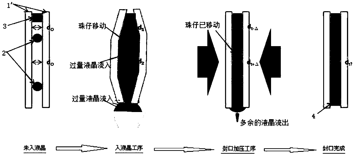 A flexible liquid crystal display into liquid crystal and sealing production process