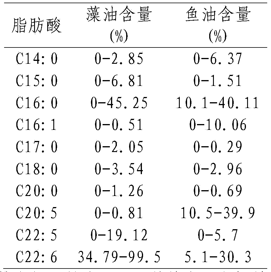 Table sauce enriched in n-3 polyunsaturated fatty acids and preparation method thereof