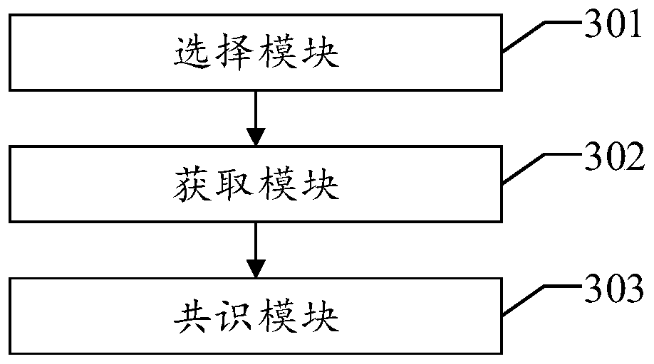 Multi-controller consensus method, device and system