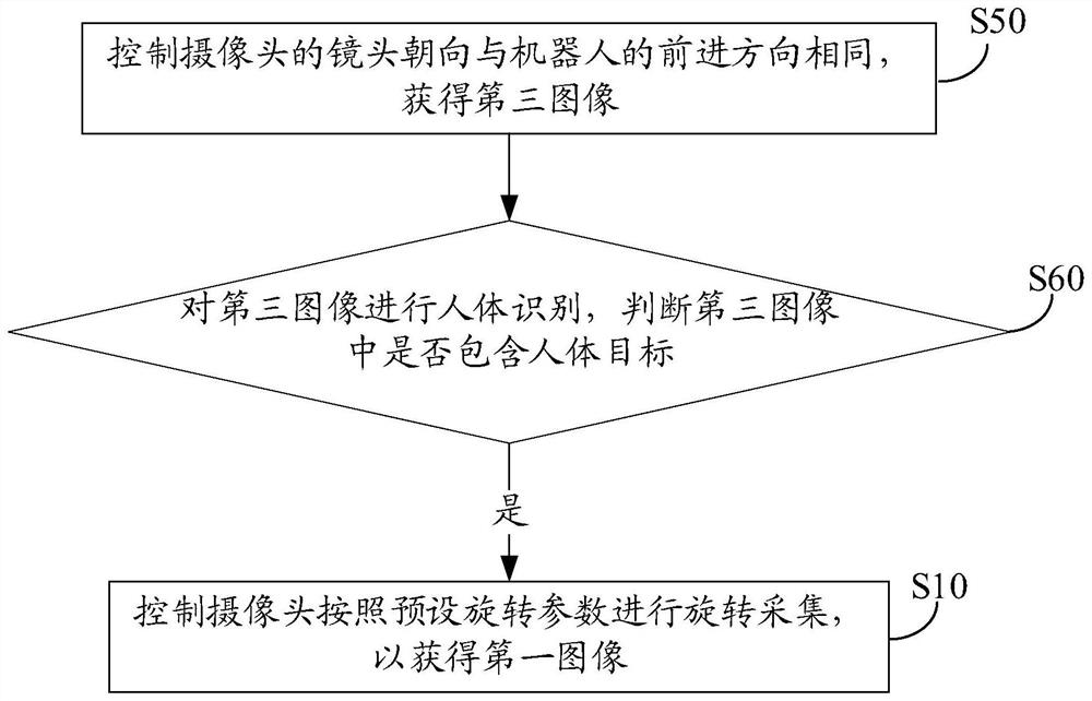 Gesture positioning method of robot, robot and device