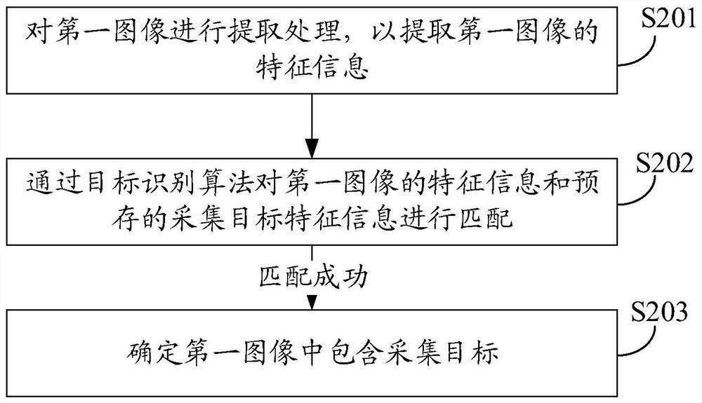 Gesture positioning method of robot, robot and device