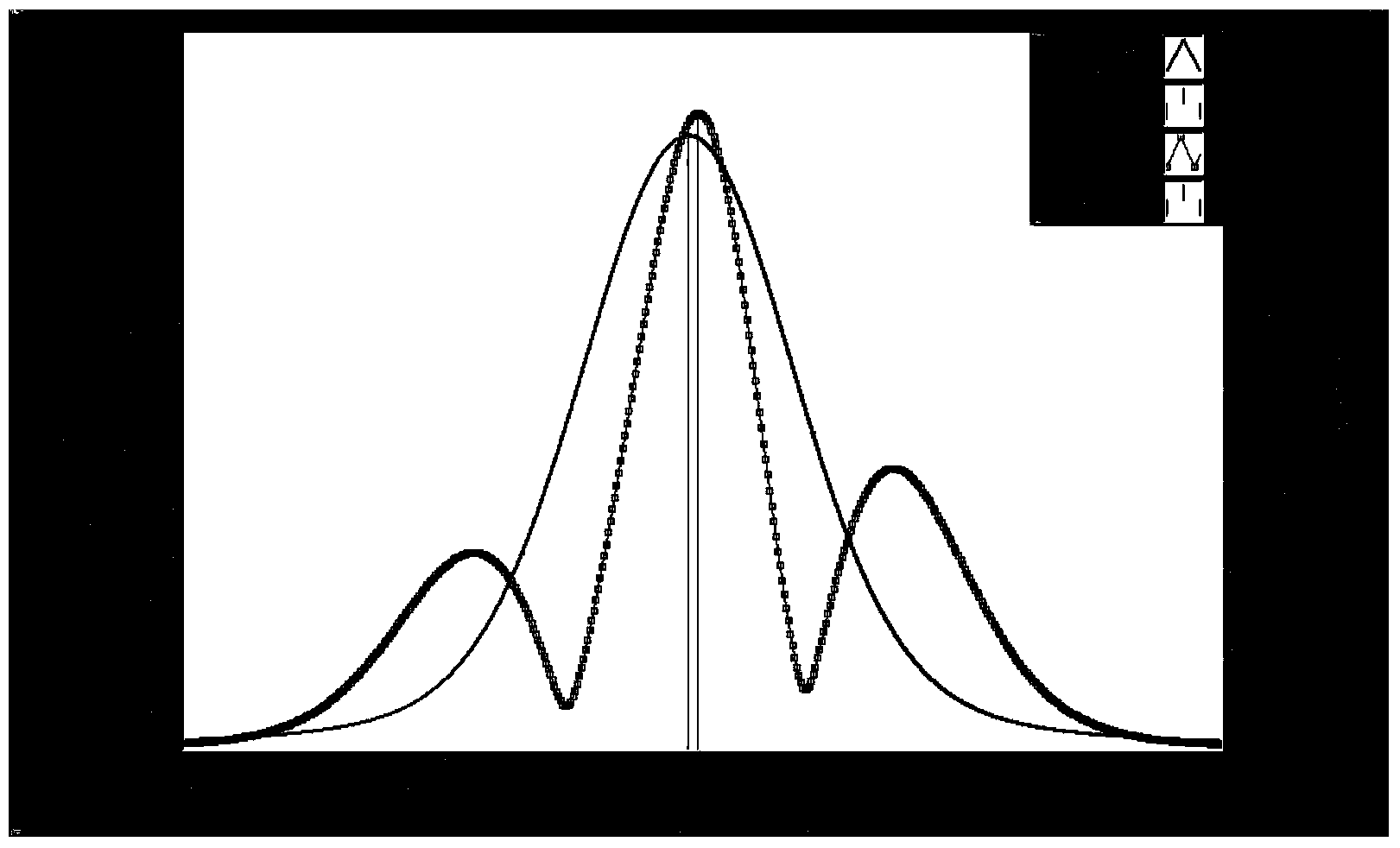 Calibration-free modulation spectrum measuring system