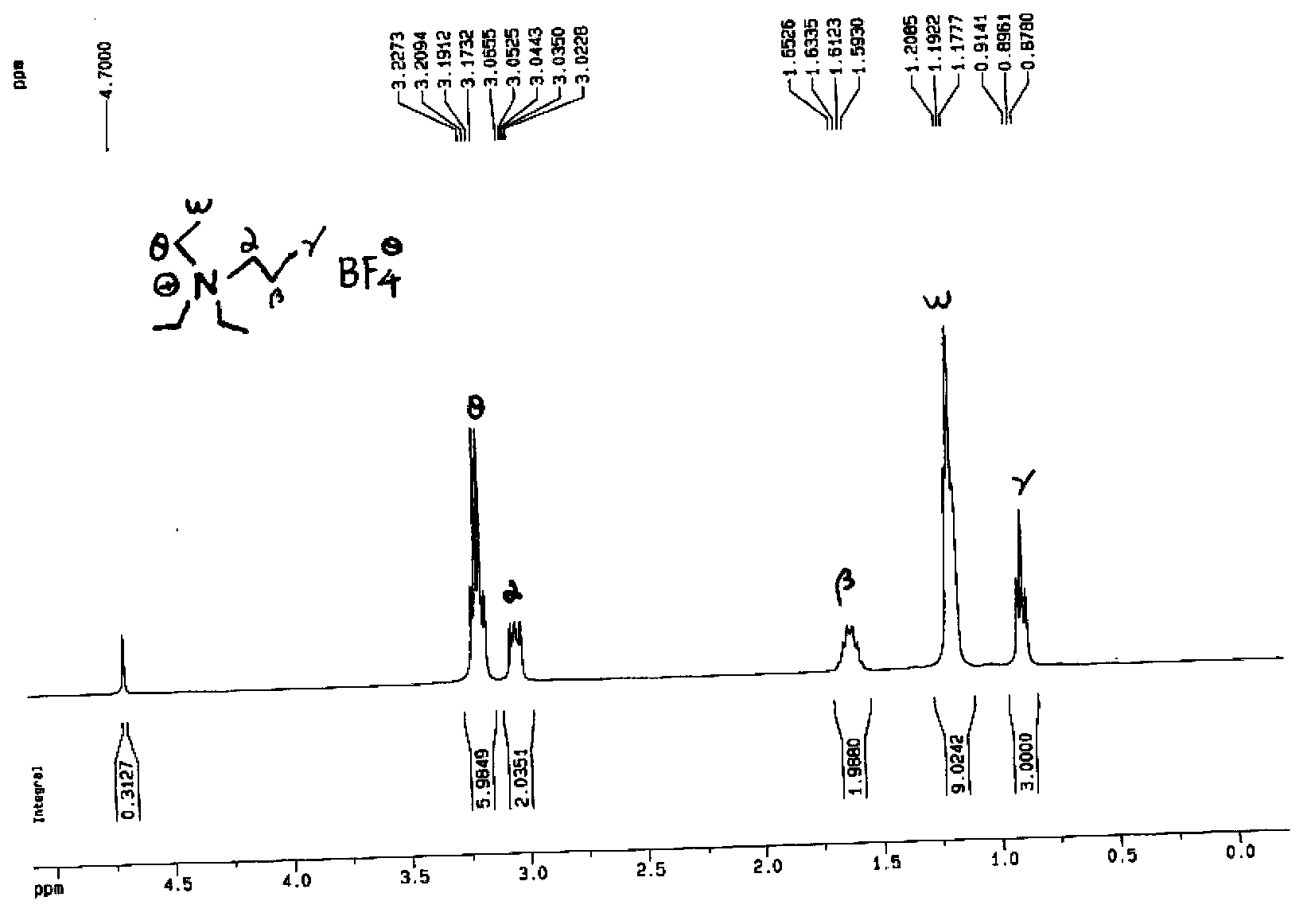 Capacitor-used electrolyte, preparation method thereof and asymmetric electrochemical capacitor