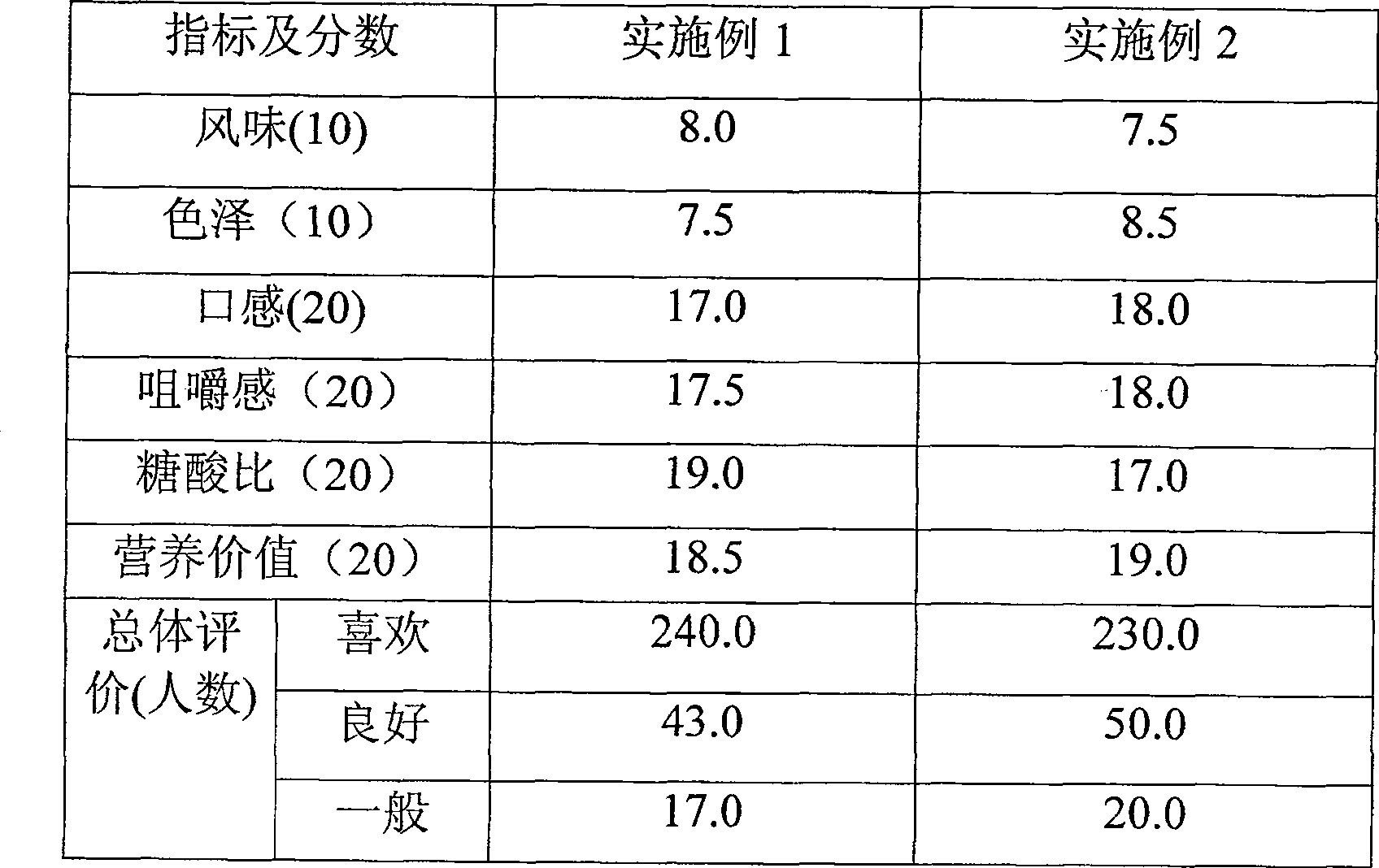 Milk and dairy food containing fruit granules and method for producing the same