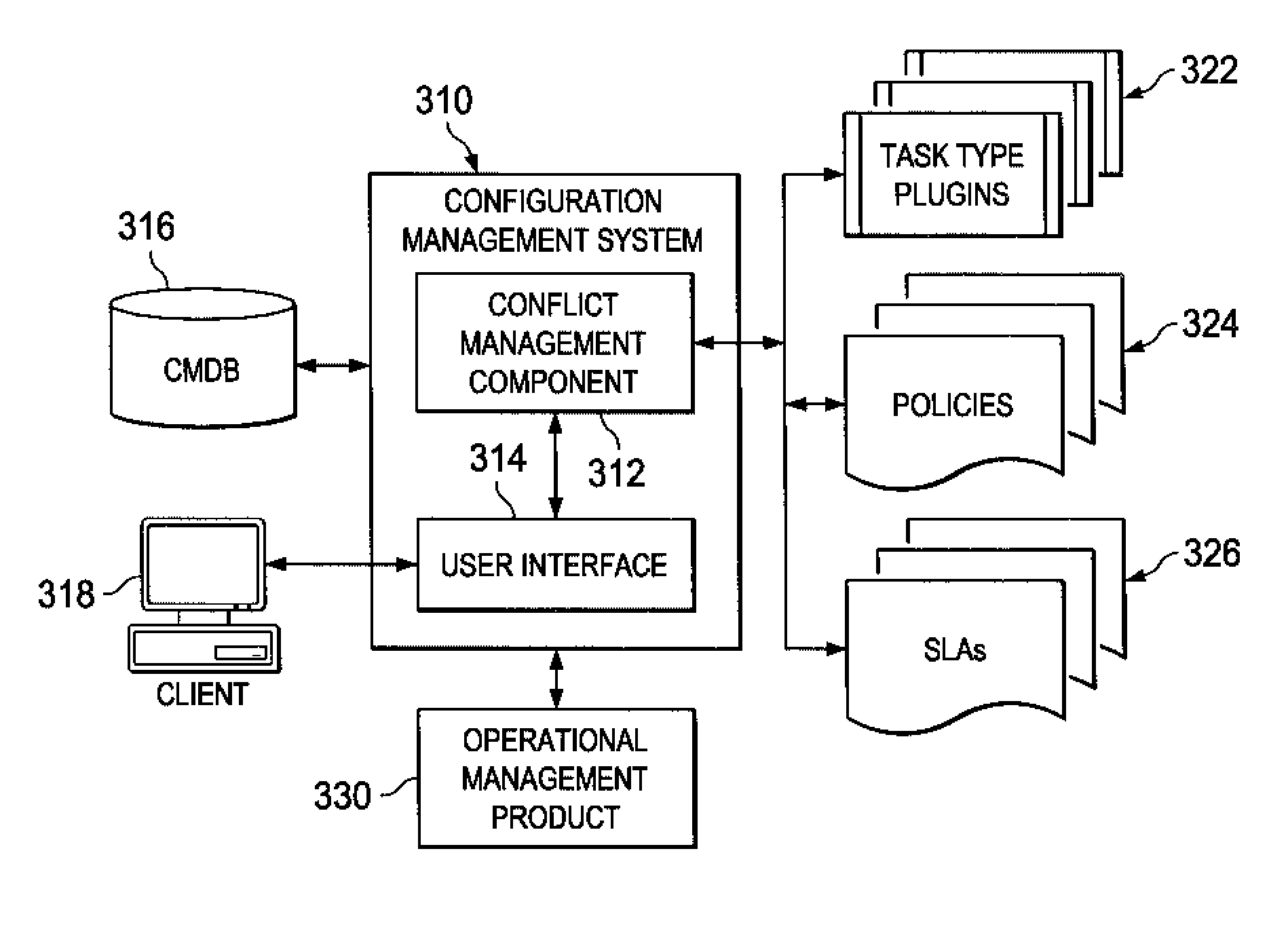 Method and system to identify conflicts in scheduling data center changes to assets utilizing task type plugin with conflict detection logic corresponding to the change request