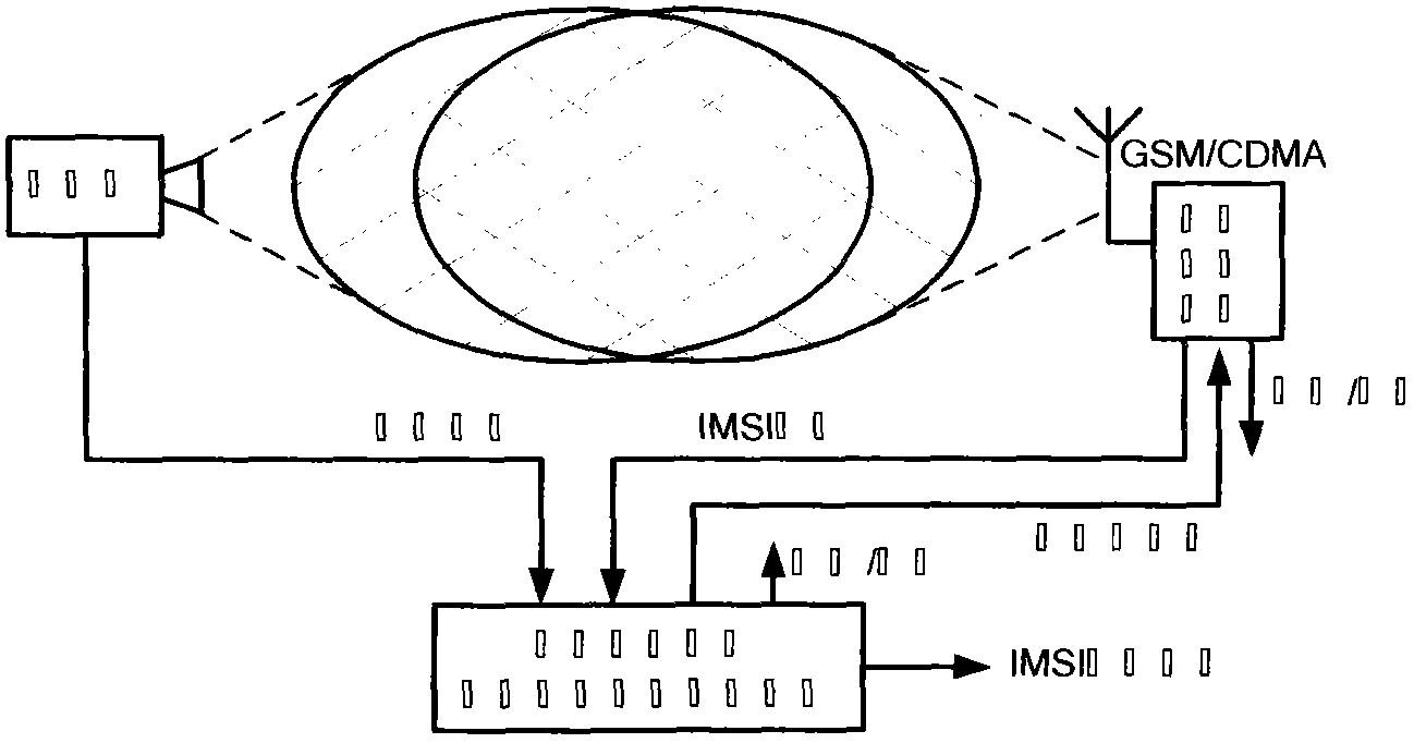 Device for realizing video surveillance and simultaneously recording mobile equipment information