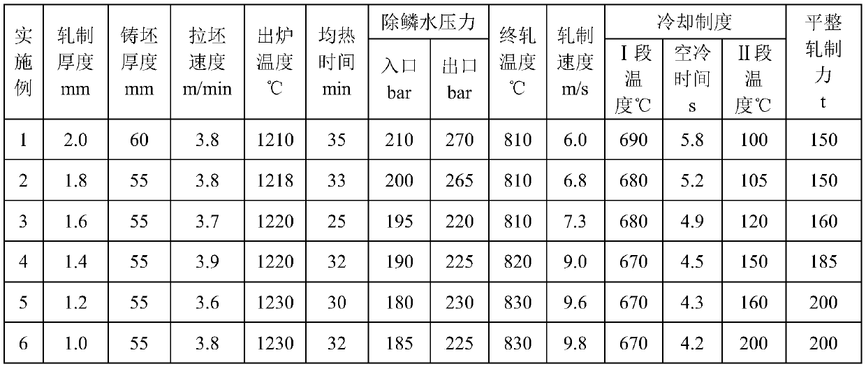 Method for producing thin gauge hot rolled dp980 steel based on csp process