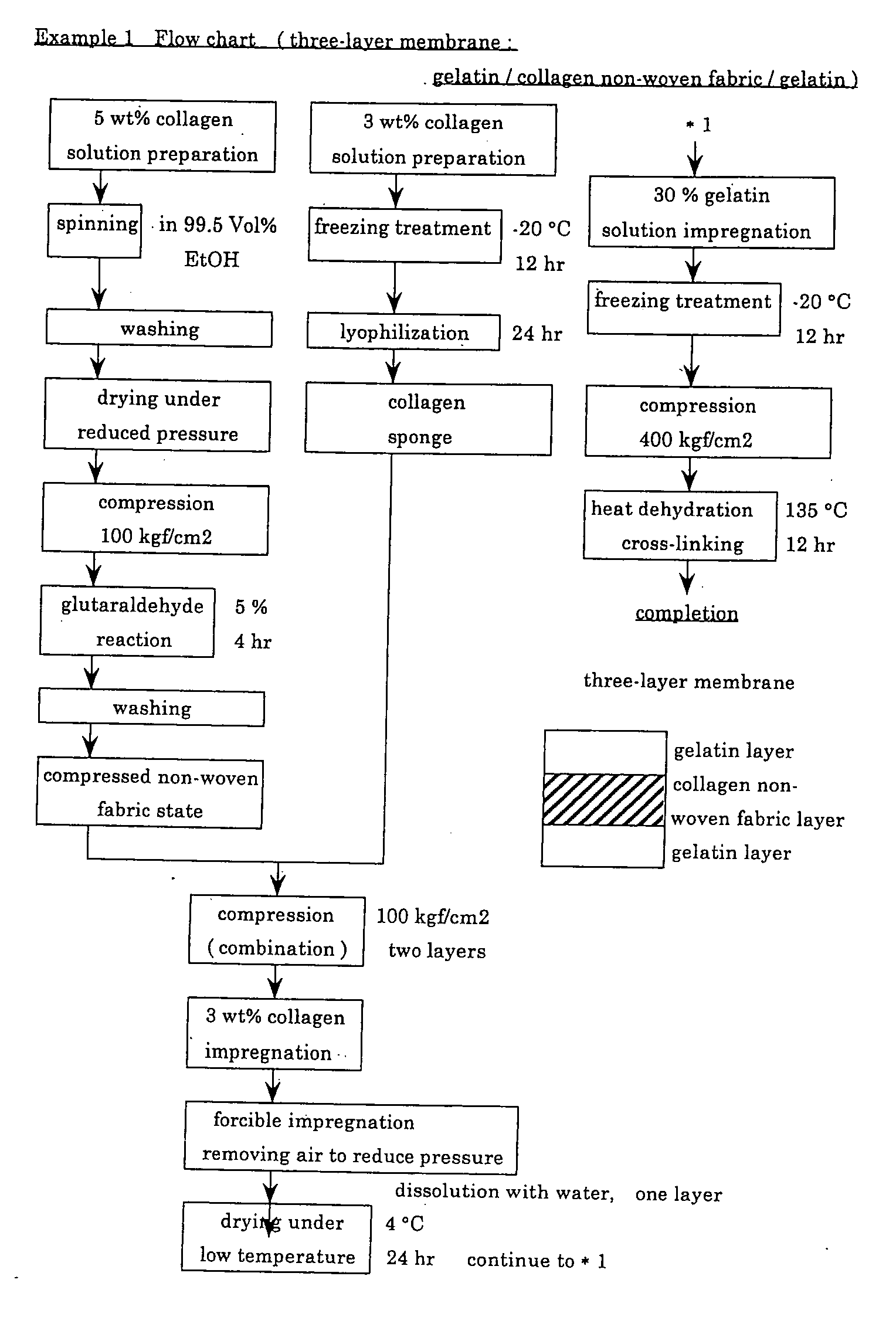 Suturable adhesion-preventing membrane