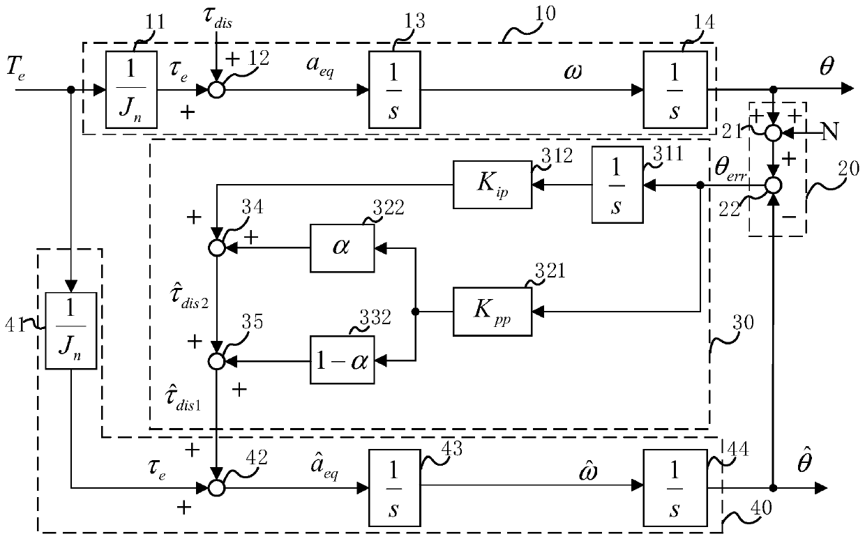 Motor, motor control system and variable structure disturbance observer thereof