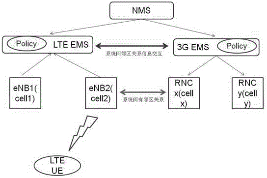 Neighbor relation establishing method, neighbor relation establishing device and neighbor relation establishing system