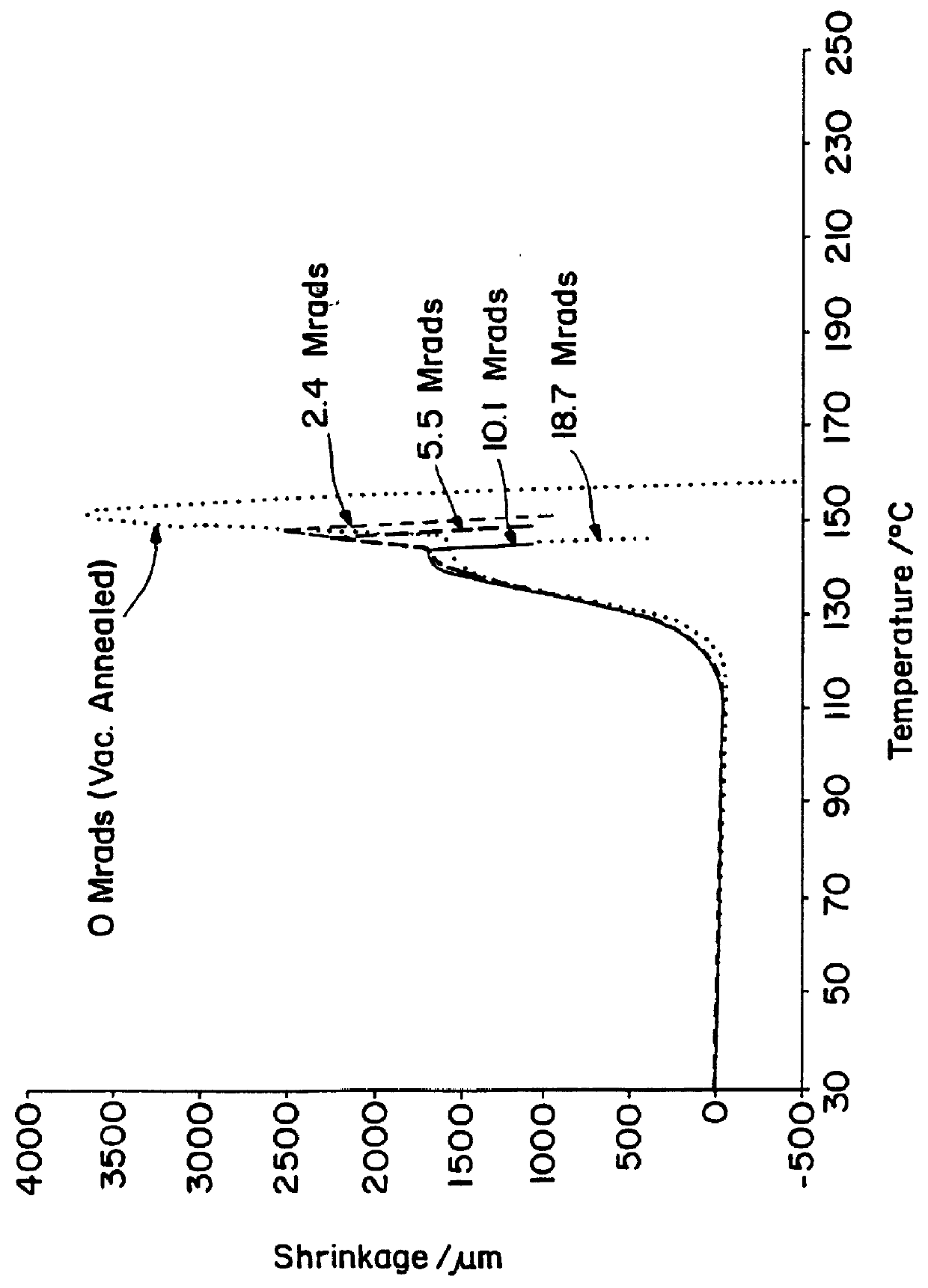 Crosslinking of polypropylene polymers by irradiation