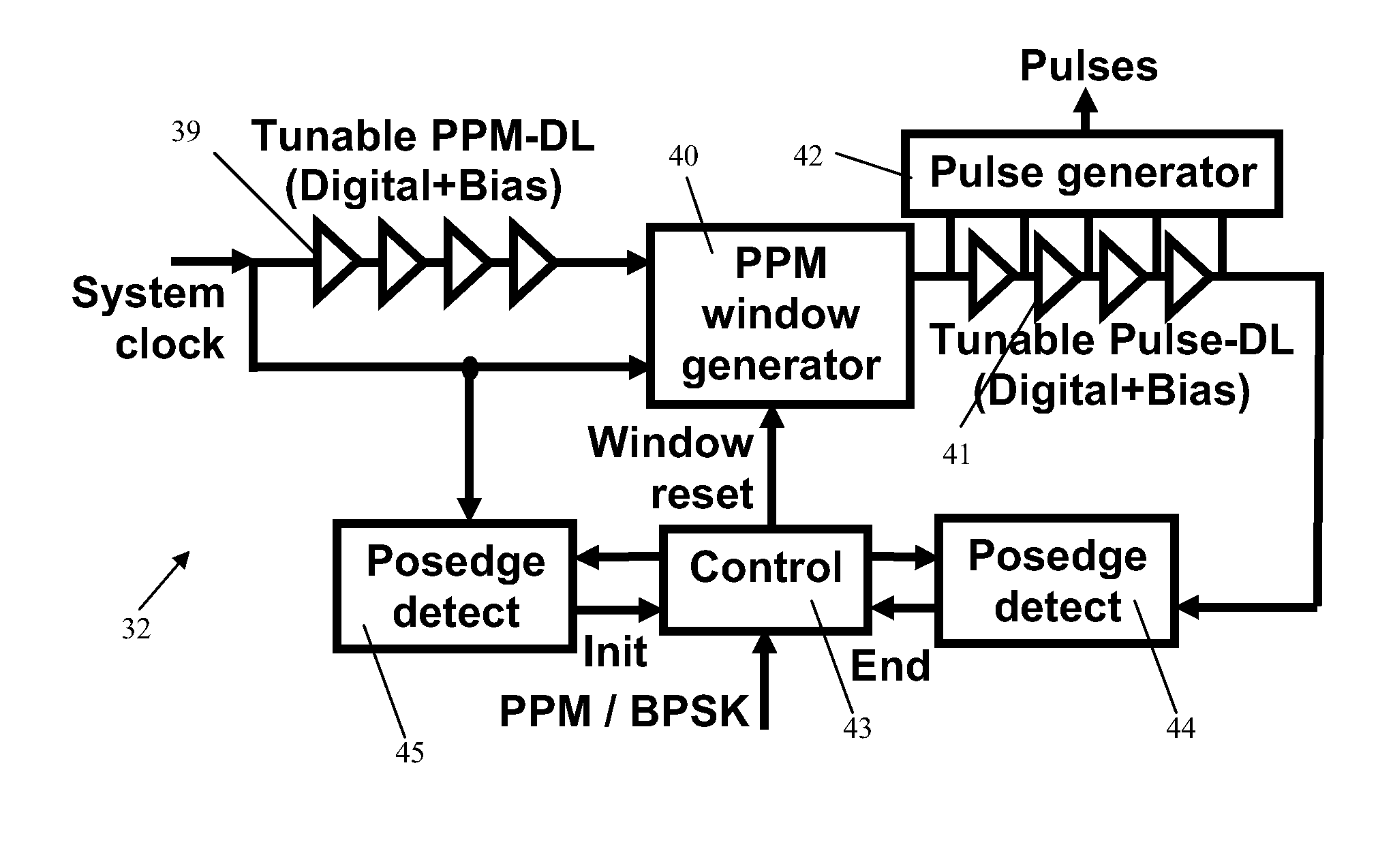 Devices Comprising Delay Line for Applying Variable Delay to Clock Signal