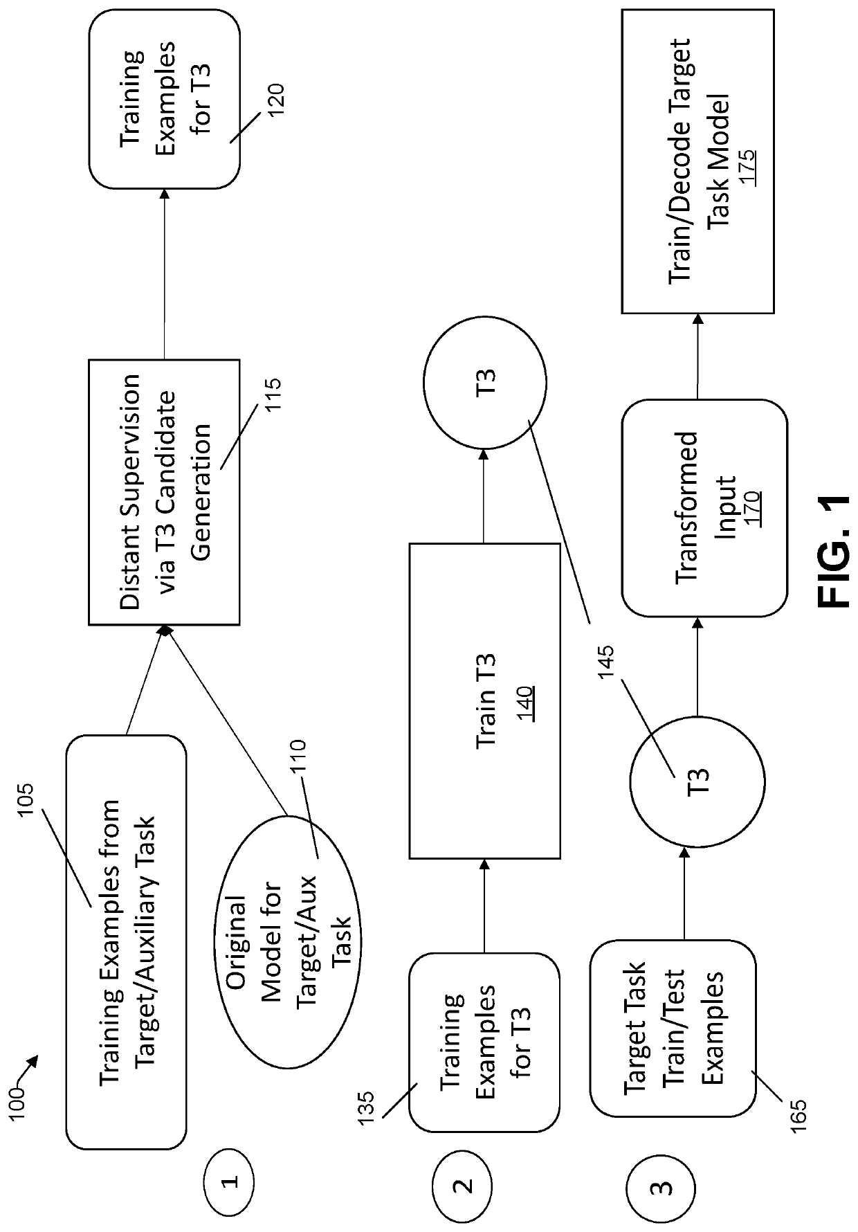 model-performance-through-text-to-text-transformation-via-distant