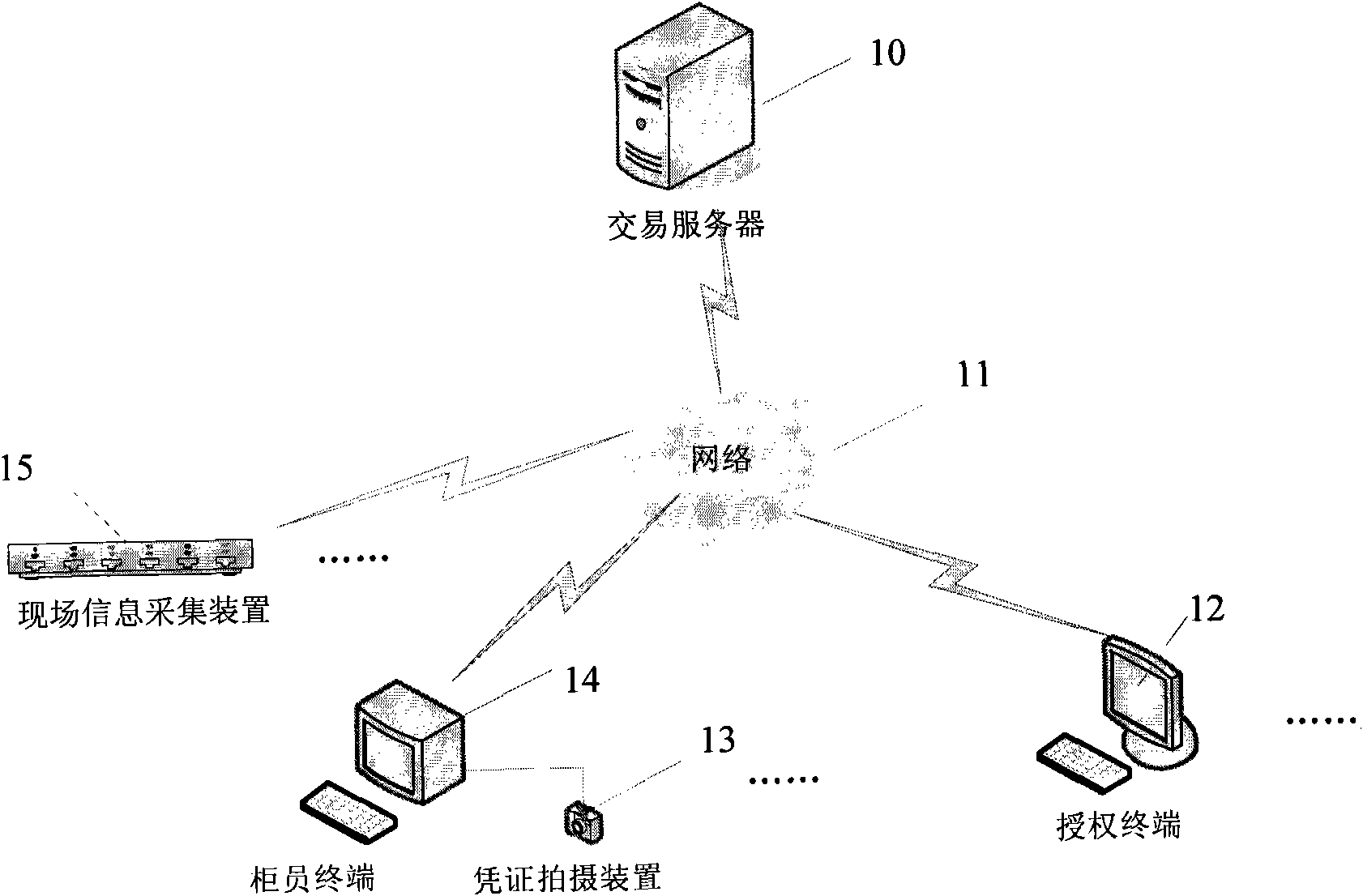 Bank teller terminal remote-authorization method, server and system