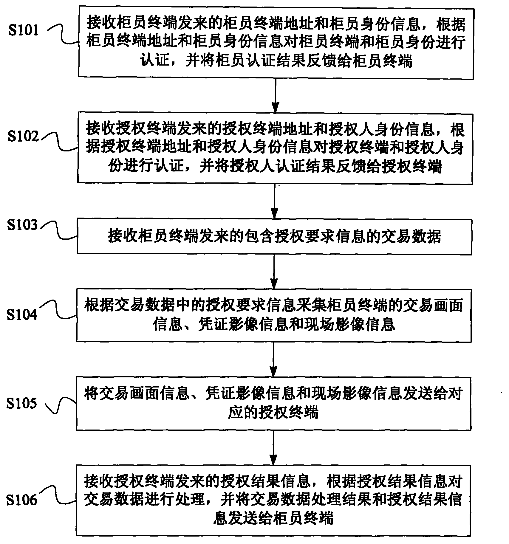 Bank teller terminal remote-authorization method, server and system