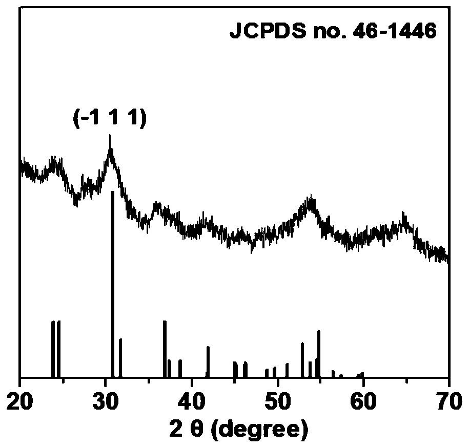 Method for preparing bimetallic oxide nanoparticles