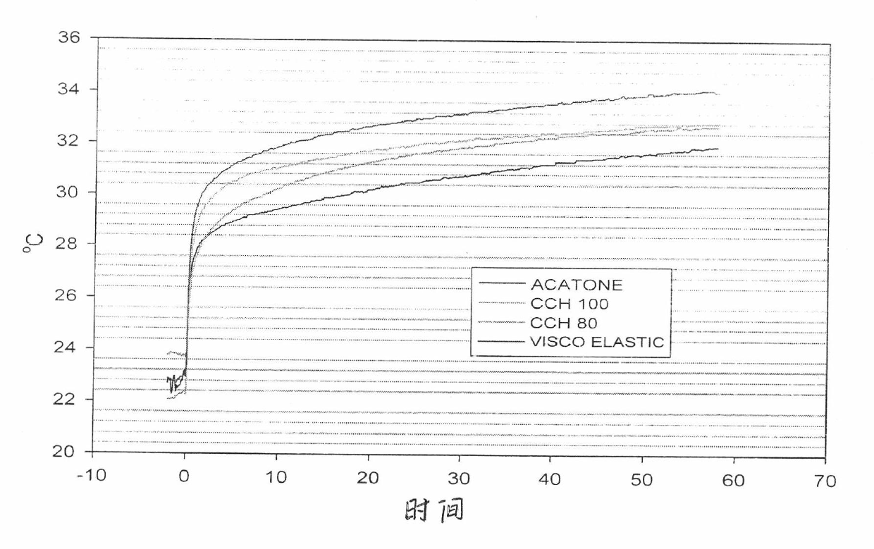 Natural plant oil based hydrophile low-resilience foam and preparation method thereof