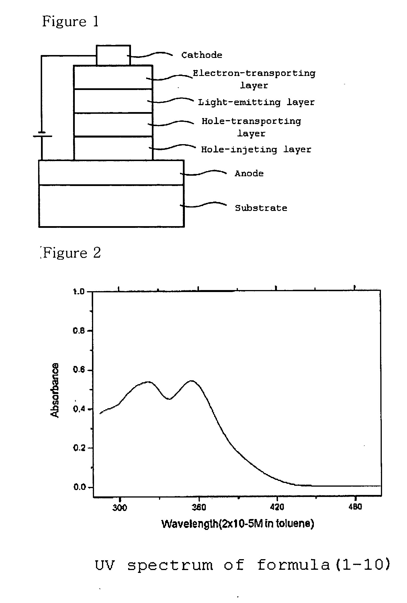 New imidazole derivatives, preparation method thereof and organic electronic device using the same