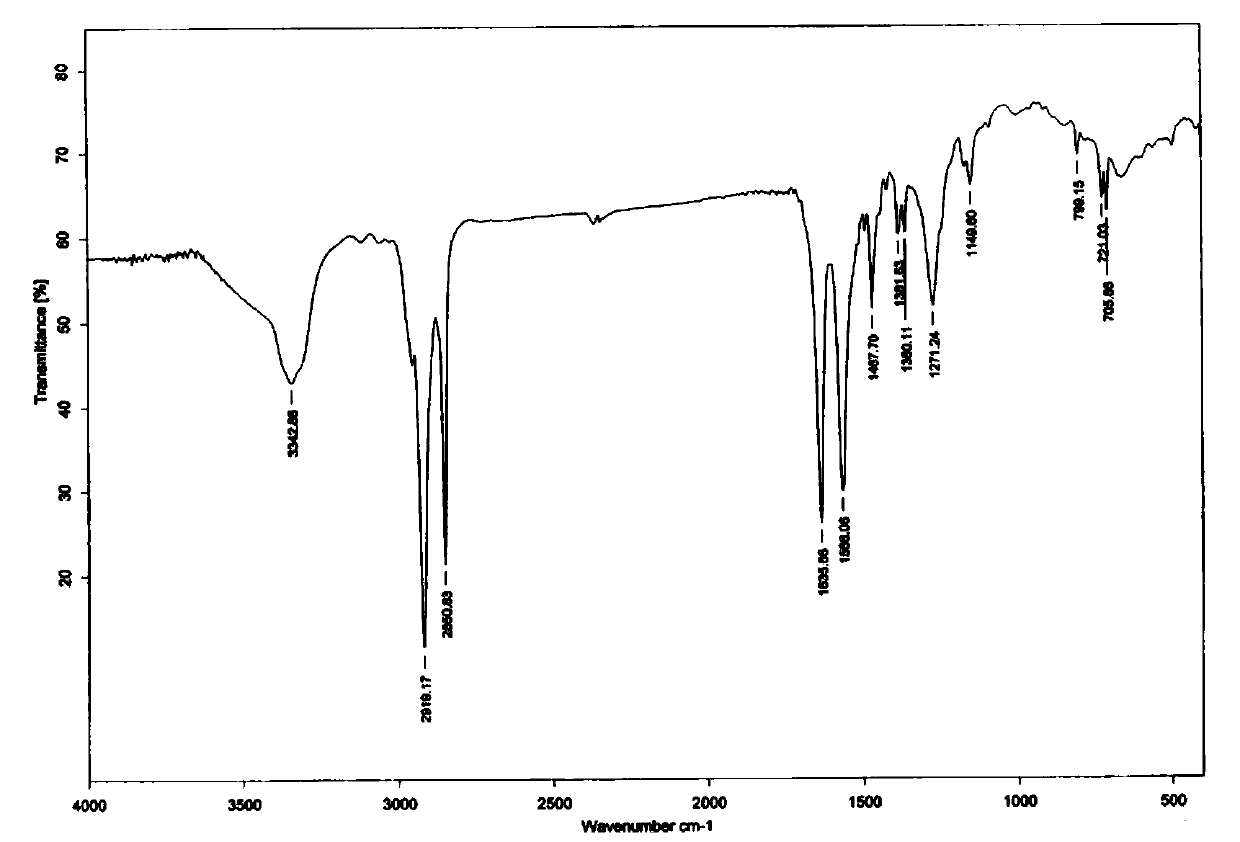 Diurea-based organic small molecular gel factor, preparation method thereof, thixotropic hydrocarbon fuel gel material and preparation method thereof