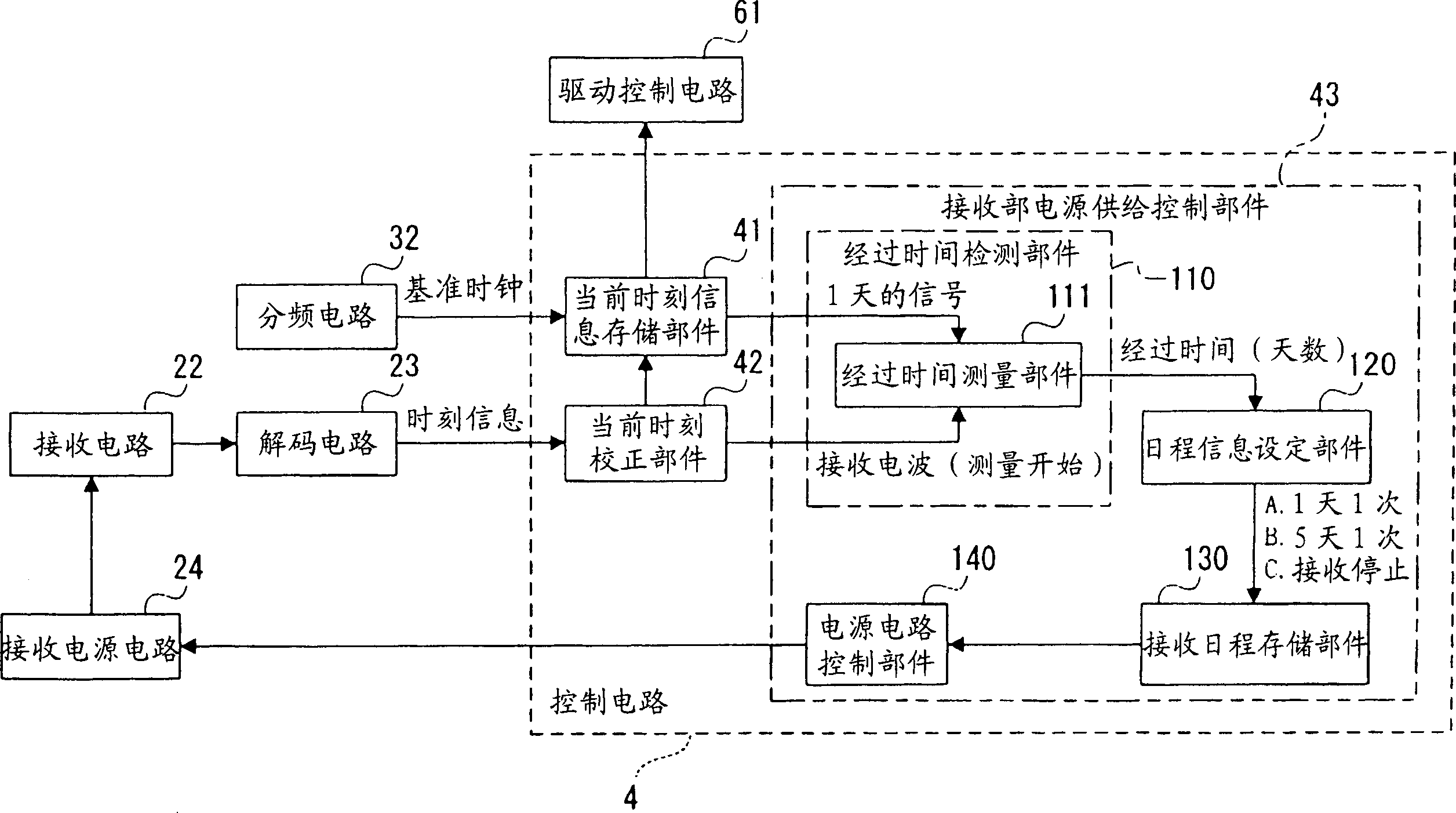 Wave correction clock and control method of wave correction clock