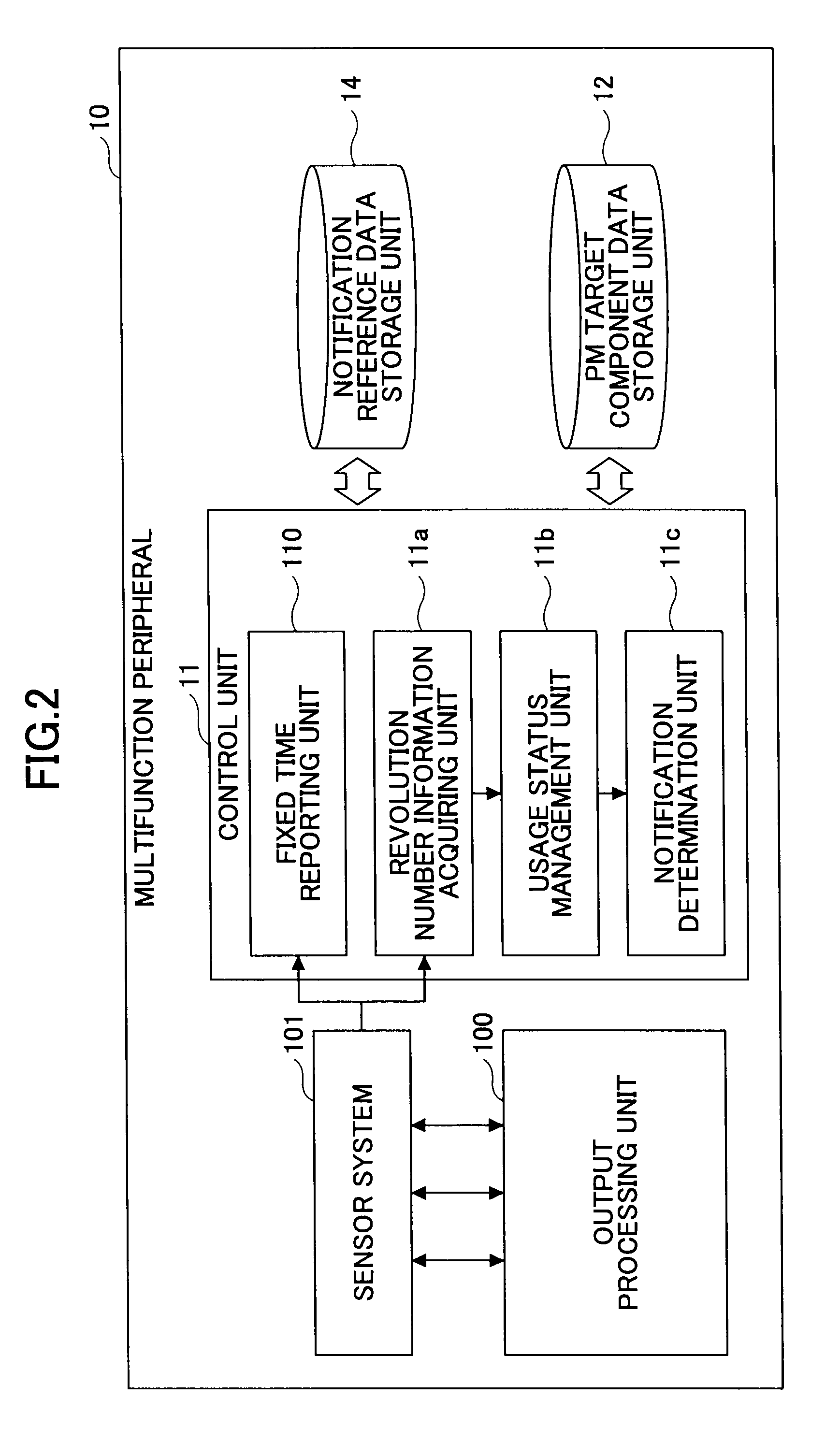 Maintenance management system and image forming apparatus