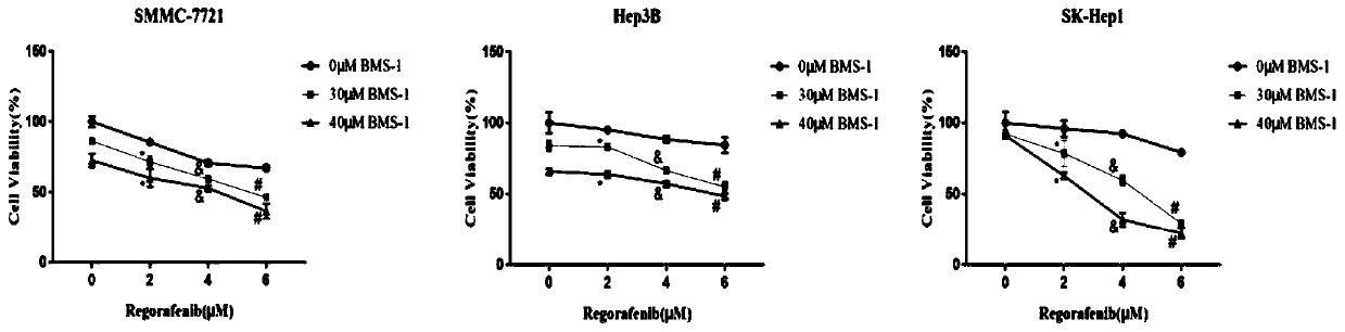 Pharmaceutical composition for treating liver cancer and application thereof
