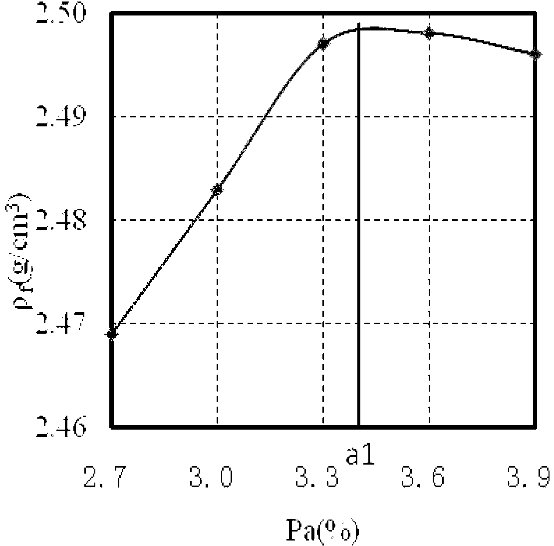 Design method of ATB-30 asphalt mixture