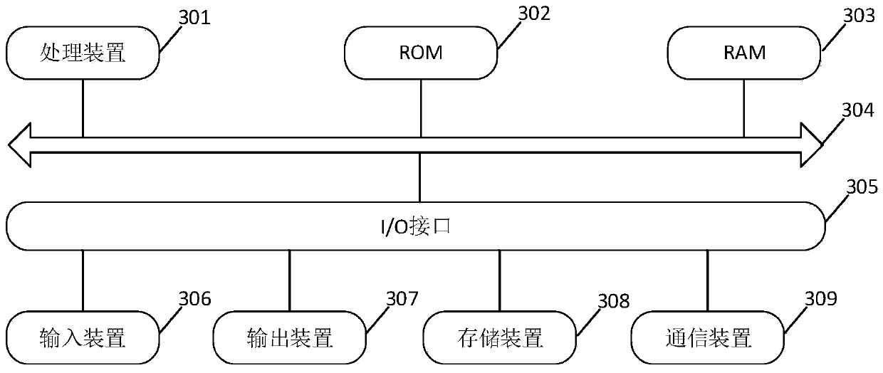 Data processing method and device, medium and electronic equipment