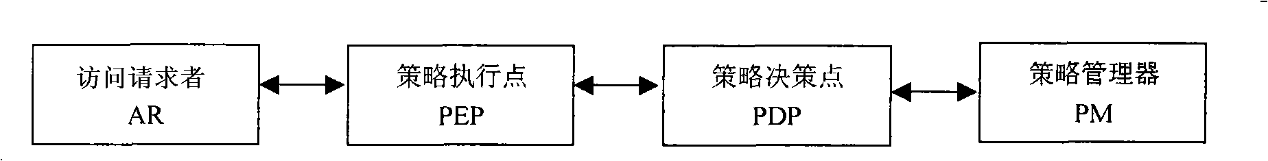 Reliable network management method based on TCPA/TCG reliable network connection